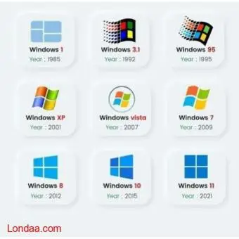 Windows and  Mac Operating System - 2