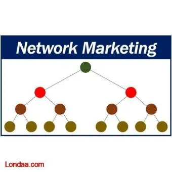 Network Marketing Agent - Bright Future Pharmaceuticals LTD